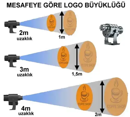 Logo Yansıt LYD-i600W Gobo Yansıtıcı